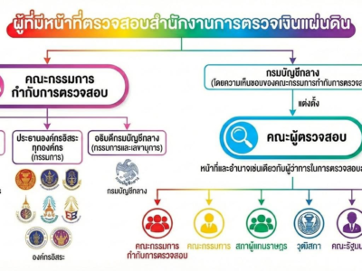 ใคร คือ ผู้ตรวจสอบ สตง.