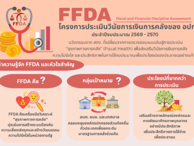 FFDA โครงการประเมินวินัยการเงินการคลังของ อปท. ประจำปีงบประมาณ 2569 – 2570