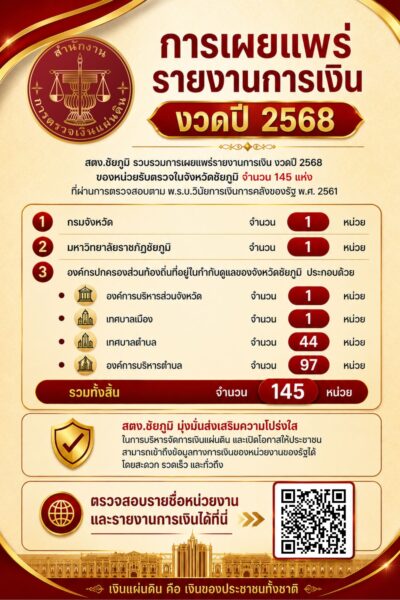 การเผยแพร่รายงานการเงิน งวดปี 2568