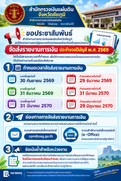 สำนักงานการตรวจเงินแผ่นดินจังหวัดชัยภูมิ ขอประชาสัมพันธ์ให้หน่วยงานของรัฐและองค์กรปกครองส่วนท้องถิ่นทุกหน่วยงาน จัดส่งรายงานการเงินประจำงวดปีบัญชี พ.ศ. 2569 ให้เป็นไปตามระยะเวลาที่กำหนด เพื่อให้การตรวจสอบและรับรองรายงานการเงินเป็นไปอย่างรวดเร็วและมีประสิทธิภาพ